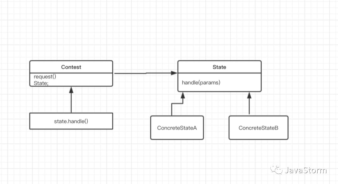 设计模式-状态模式（State）-开源基础软件社区