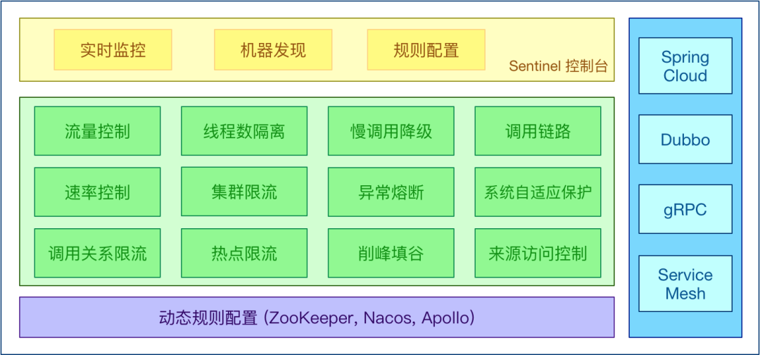 如何使用 Sentinel 保护您的微服务（上）-鸿蒙开发者社区