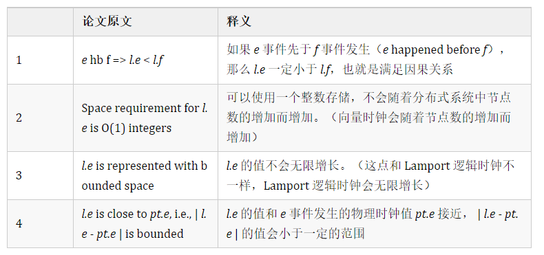 分布式系统中的时钟与一致性解读（下）-鸿蒙开发者社区