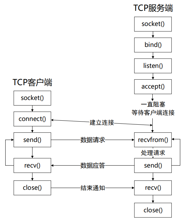 梅科尔工作室-#14天鸿蒙设备开发实战#网络应用开发笔记-鸿蒙开发者社区