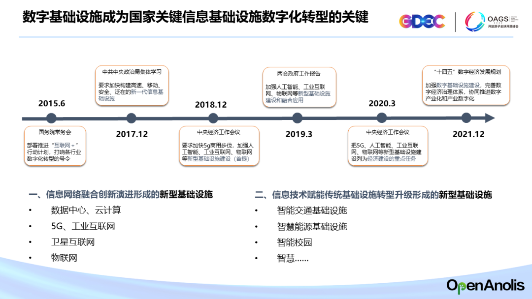 面向云时代的龙蜥操作系统，是 CentOS 替代的最佳选择-鸿蒙开发者社区