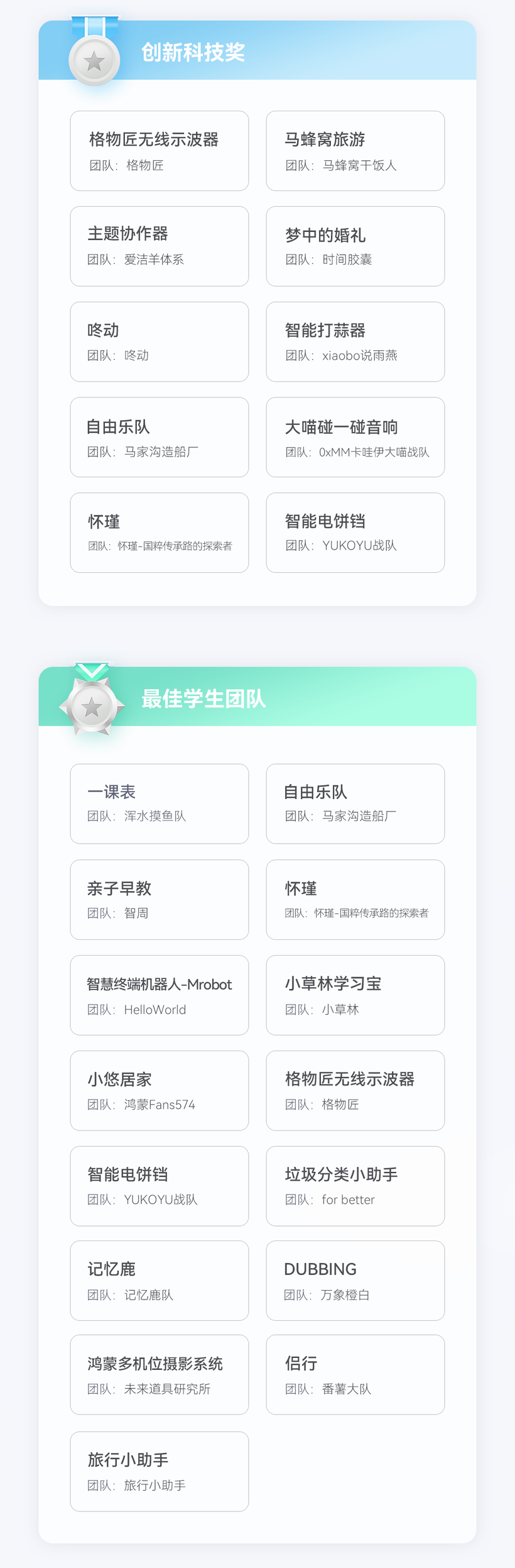 HarmonyOS开发者创新大赛总决赛结果公布-鸿蒙开发者社区