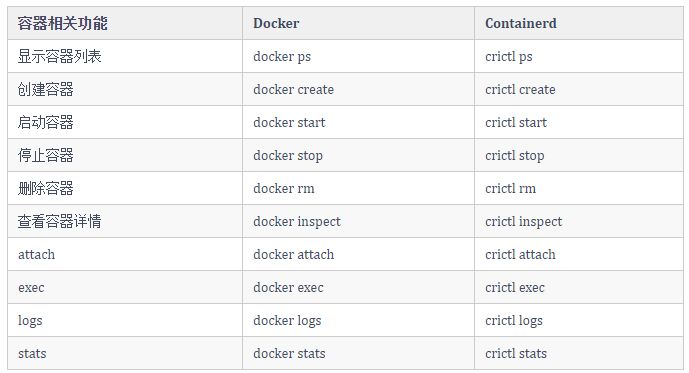 Docker容器技术剖析（下）-鸿蒙开发者社区