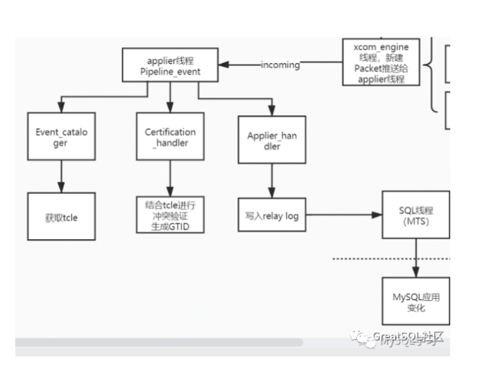 MySQL:关于MGR中监控的两个重要指标简析-鸿蒙开发者社区