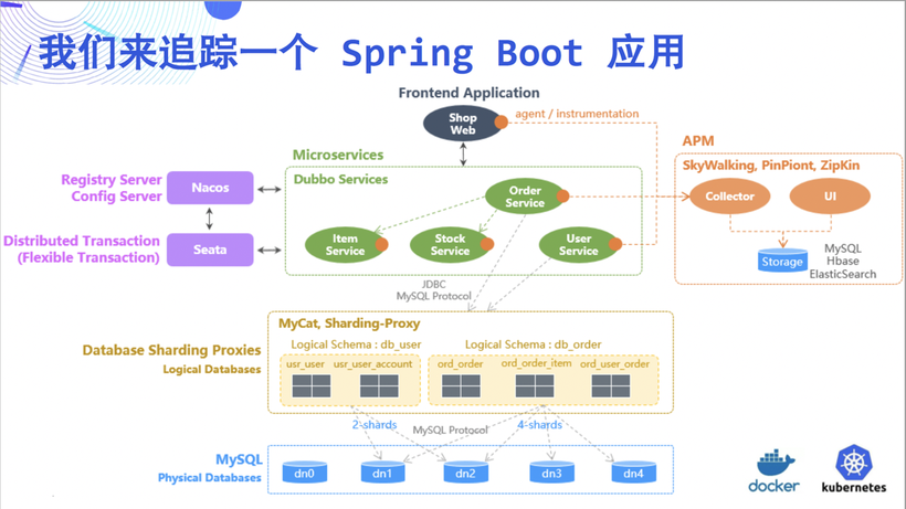 DeepFlow —— 开启高度自动化的可观测性新时代-鸿蒙开发者社区