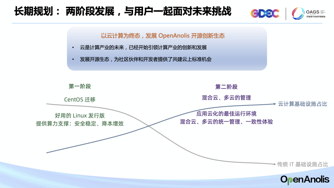 龙蜥社区首推分层分类顶设 发展以云为终态的开源产业创新生态-鸿蒙开发者社区