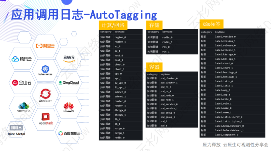 DeepFlow AutoLogging：自动采集应用调用日志和流日志-鸿蒙开发者社区