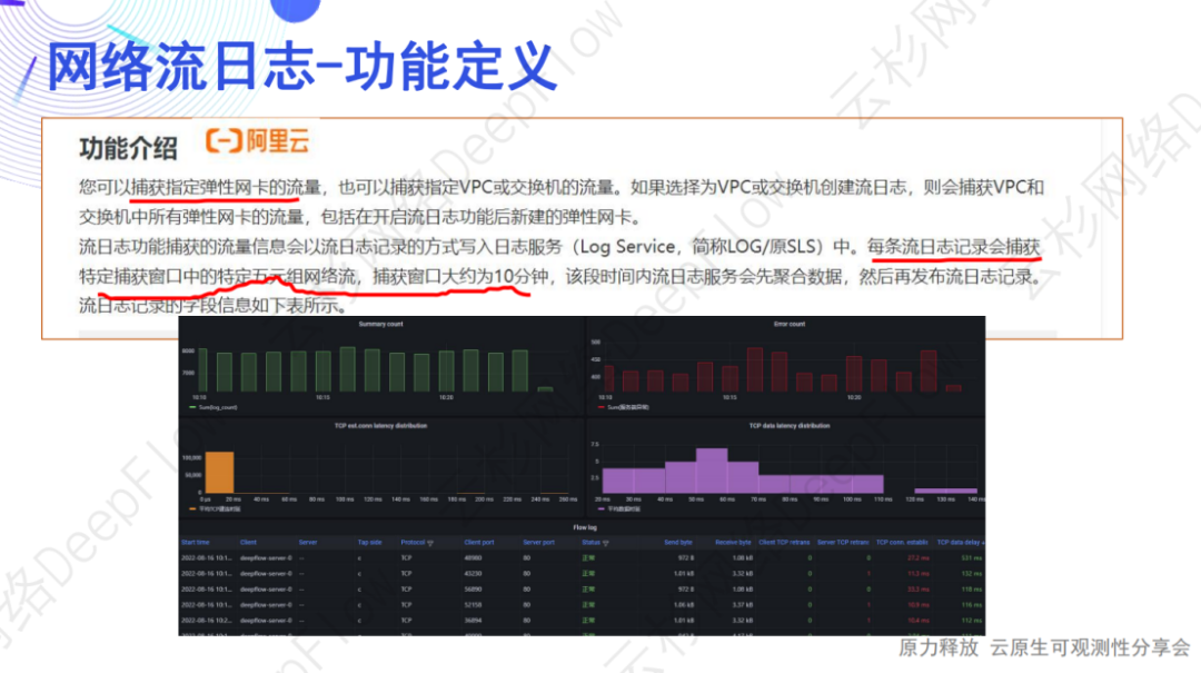 DeepFlow AutoLogging：自动采集应用调用日志和流日志-鸿蒙开发者社区