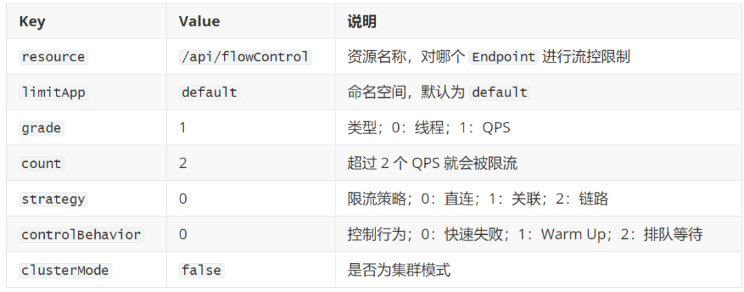 如何使用 Sentinel 保护您的微服务（下）-鸿蒙开发者社区