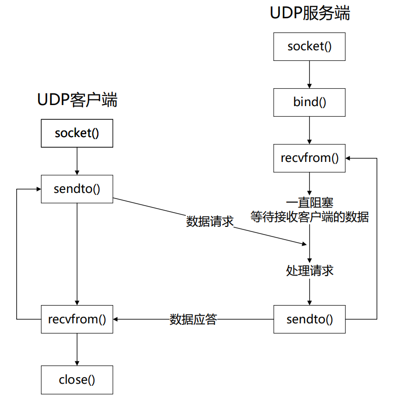 梅科尔工作室-#14天鸿蒙设备开发实战#网络应用开发笔记-开源基础软件社区