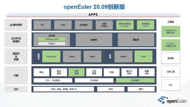 openEuler，一个与伟大同行的机会-开源基础软件社区