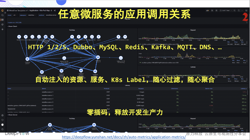 DeepFlow —— 开启高度自动化的可观测性新时代-鸿蒙开发者社区