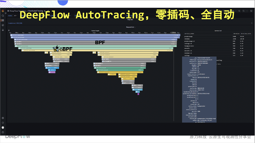 DeepFlow —— 开启高度自动化的可观测性新时代-鸿蒙开发者社区