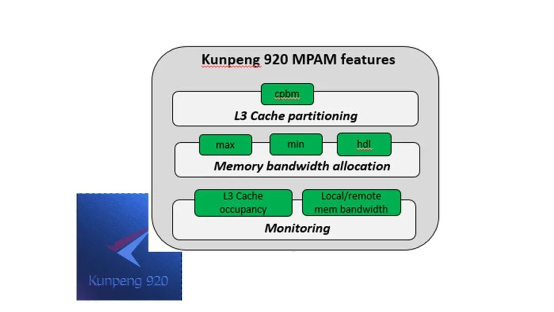 openEuler 21.03 特性解读 | CPU 共享资源隔离的利器 - MPAM-开源基础软件社区