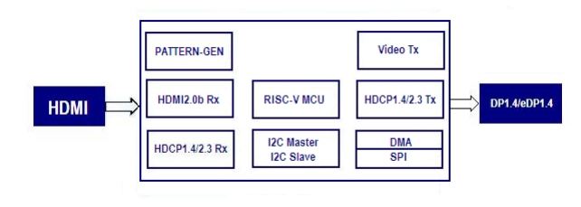 CS5801 HDMI转4K 4lane_DP/eDP方案-鸿蒙开发者社区