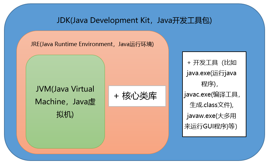 面霸篇：高频 Java 基础问题核心卷一（上篇）-开源基础软件社区