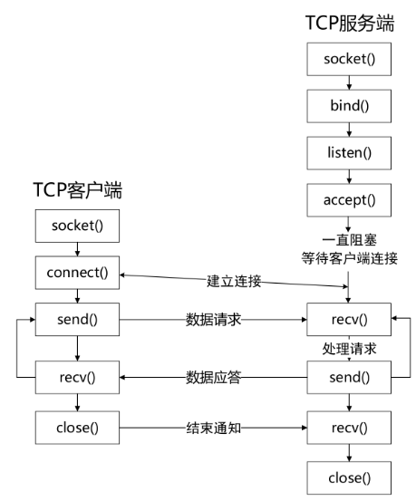 鸿蒙设备开发实战——网络应用开发-鸿蒙开发者社区