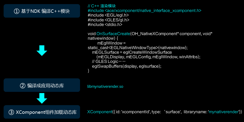 HDD杭州站•ArkUI让开发更灵活-鸿蒙开发者社区