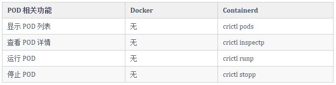 Docker容器技术剖析（下）-鸿蒙开发者社区