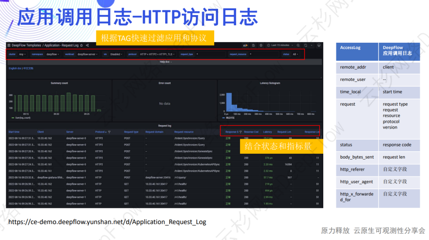 DeepFlow AutoLogging：自动采集应用调用日志和流日志-鸿蒙开发者社区