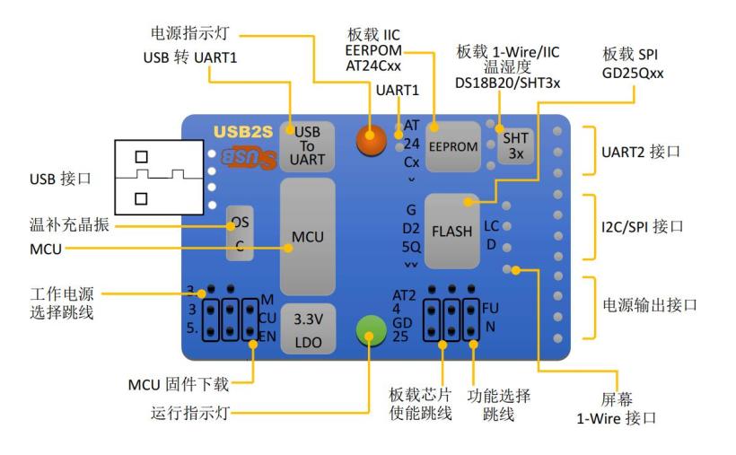 可编程USB转 UART/I2C -Wire适配器USB2S结构尺寸及电压设置-开源基础软件社区