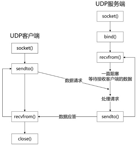 鸿蒙设备开发实战——网络应用开发-鸿蒙开发者社区