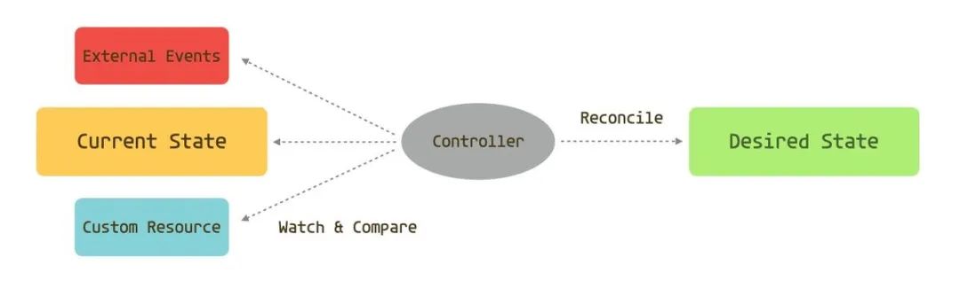 使用 External Secrets Operator 安全管理 Kubernetes Secrets-鸿蒙开发者社区