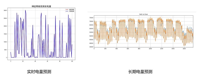 #物联网征文#基于数字孪生的源网荷储多能互补智慧微网系统-鸿蒙开发者社区