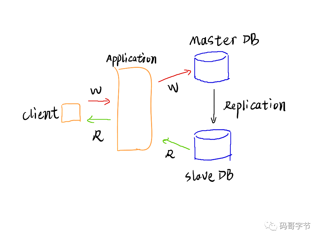 数据库系统设计概述（下篇）-鸿蒙开发者社区