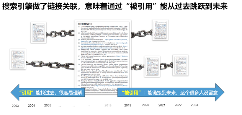 #物联网征文#【FFH】啃论文俱乐部——啃论文方法初探-鸿蒙开发者社区