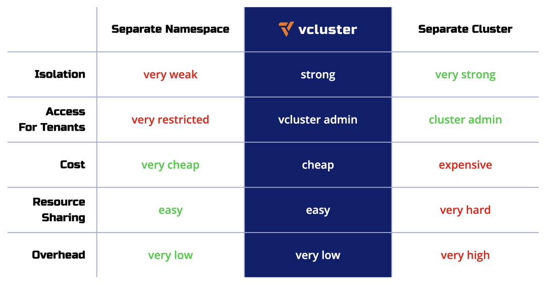 使用 Crossplane 和 VCluster 在 Kubernetes 上快速构建新集群-鸿蒙开发者社区