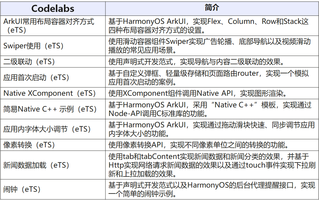 官网应用开发文档及学习资源7月上新汇总-鸿蒙开发者社区