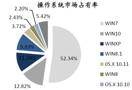 UKUI的前世今生-鸿蒙开发者社区