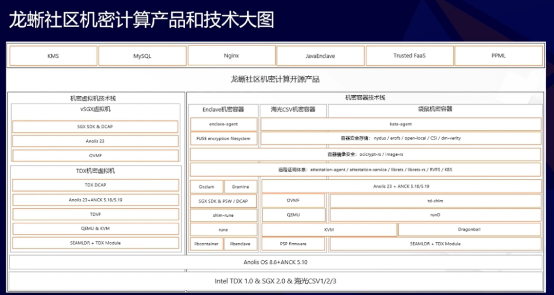 技术门槛高？来看Intel机密计算技术在龙蜥社区的实践 |龙蜥技术-鸿蒙开发者社区