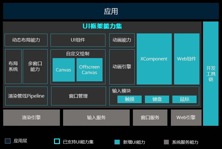 HDD杭州站•ArkUI让开发更灵活-鸿蒙开发者社区