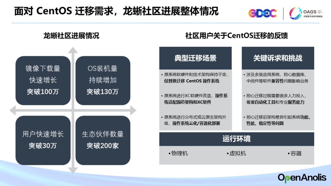 面向云时代的龙蜥操作系统，是 CentOS 替代的最佳选择-鸿蒙开发者社区