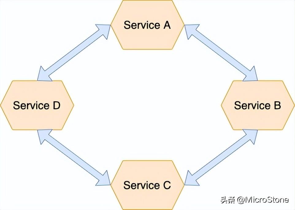微服务架构的数据设计模式-开源基础软件社区