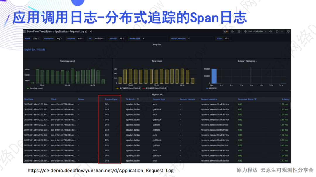 DeepFlow AutoLogging：自动采集应用调用日志和流日志-鸿蒙开发者社区