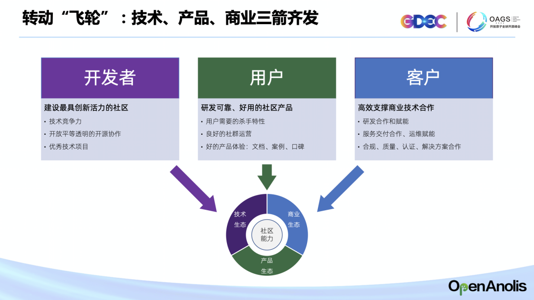 龙蜥社区首推分层分类顶设 发展以云为终态的开源产业创新生态-鸿蒙开发者社区