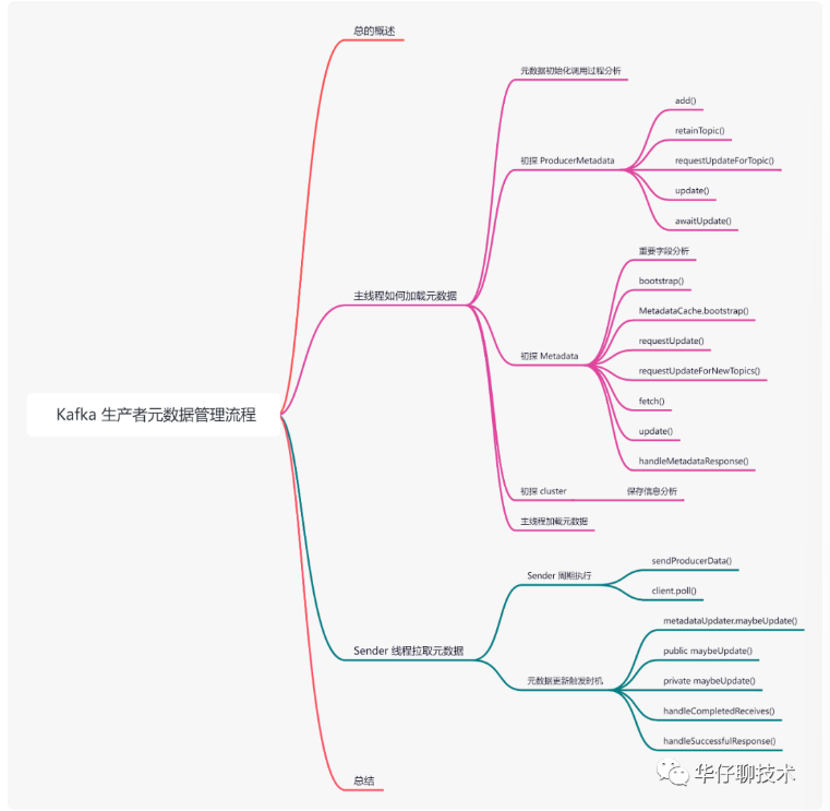 图解 Kafka 生产者元数据拉取管理全流程（上）-开源基础软件社区
