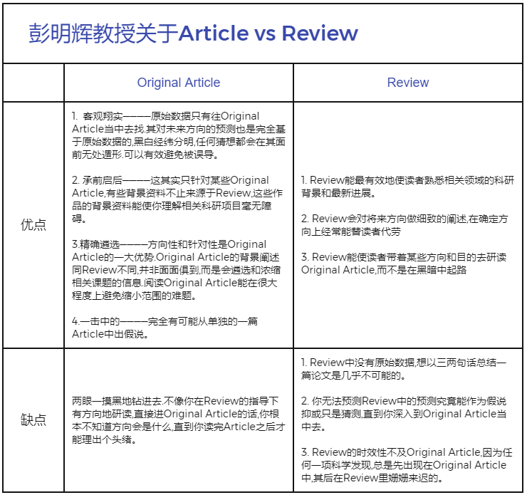 #物联网征文#【FFH】啃论文俱乐部——啃论文方法初探-鸿蒙开发者社区