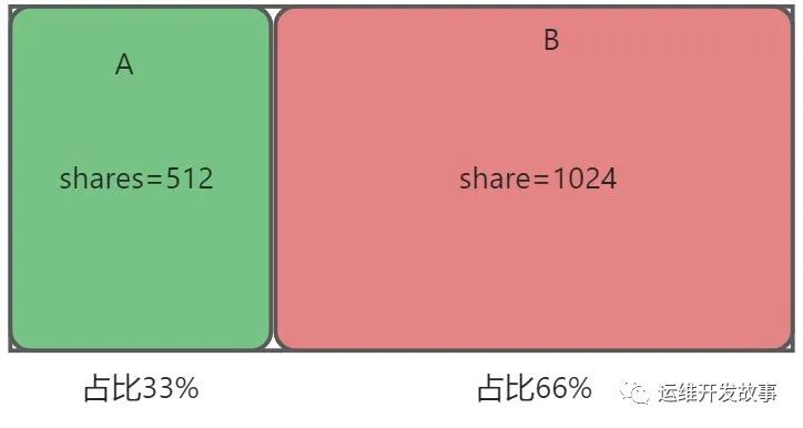 Docker容器技术剖析（下）-鸿蒙开发者社区