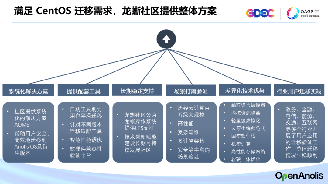 面向云时代的龙蜥操作系统，是 CentOS 替代的最佳选择-鸿蒙开发者社区