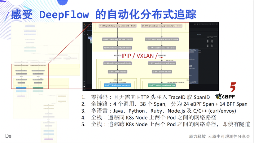 DeepFlow —— 开启高度自动化的可观测性新时代-鸿蒙开发者社区