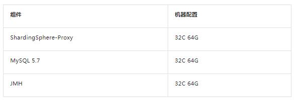 Apache ShardingSphere 5.1.0 执行引擎性能优化揭秘-鸿蒙开发者社区