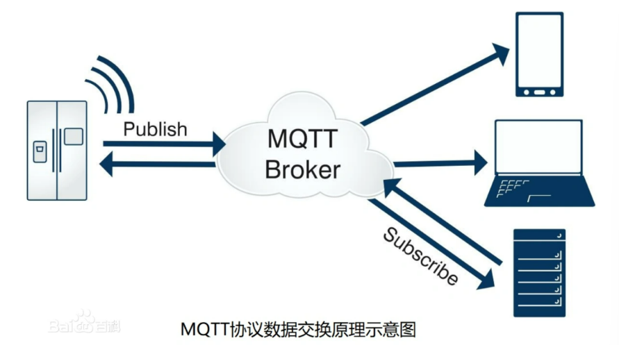 一文了解MQTT协议-鸿蒙开发者社区