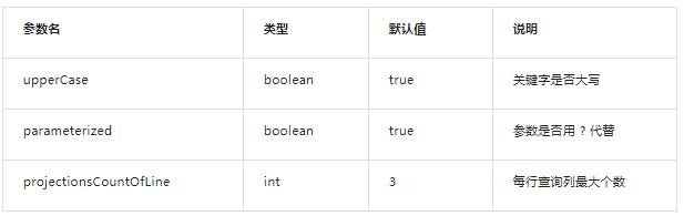 详探 Apache ShardingSphere SQL Parse Format 功能-鸿蒙开发者社区