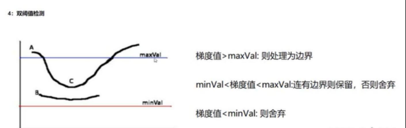 #冲刺创作新星#基于Python的Opencv边缘检测-鸿蒙开发者社区