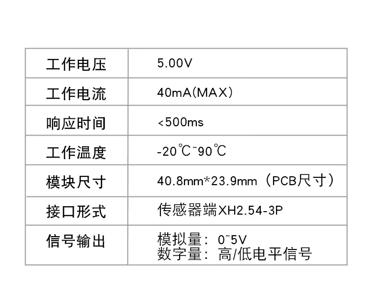 #冲刺创作新星#基于OpenHarmony的智能水质检测系统-鸿蒙开发者社区