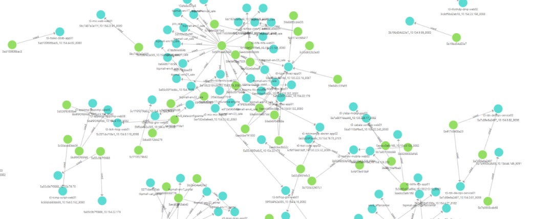 泰康在线的 Nebula Graph 业务实践-开源基础软件社区